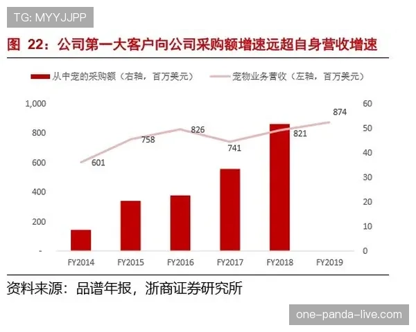 托雷斯与达索内里进攻触点偏移如何构建双核驱动机制
