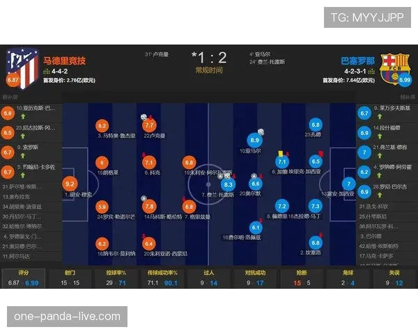 巴萨连场核心伤缺暴露锋线攻坚弱项，关键联赛阶段阵容局限引关注