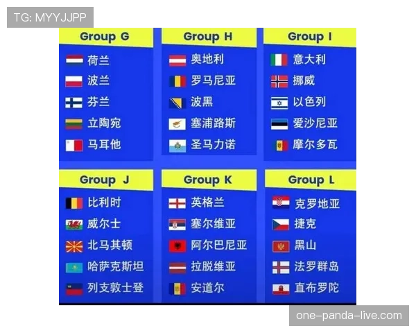 2026世界杯48支球队怎么分组，12个小组的赛制规则是什么