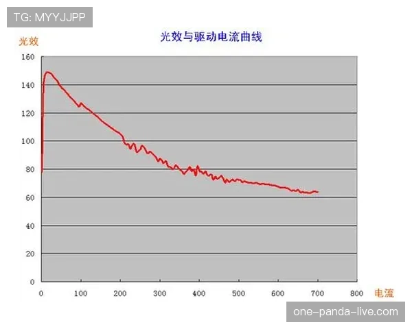 穆西亚拉与凯恩:进攻搭档的战术角色与效率对比分析 穆西亚拉与凯恩:进攻搭档的战术角色与效率对比分析