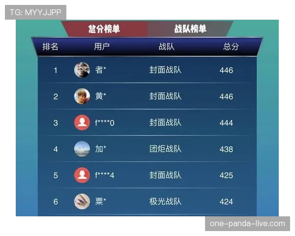 阿根廷世界杯积分观察